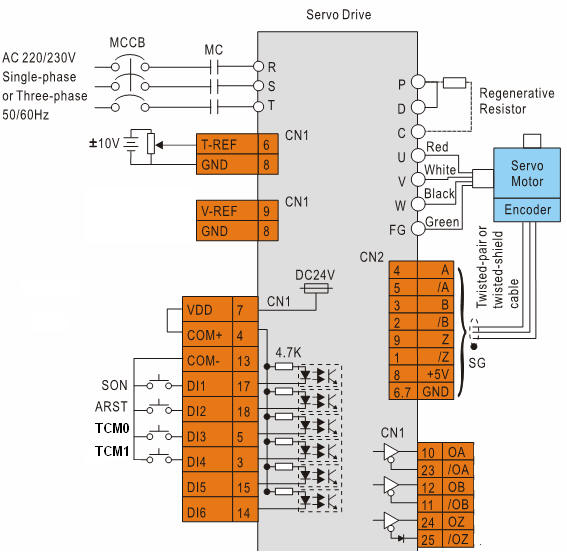 Servo Motor còn gọi là động cơ đồng bộ. 