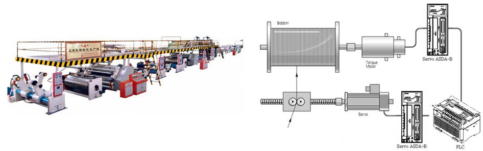 Dùng trong các ứng dụng yêu cầu điều khiển moment như máy in công nghiệp, máy se sợi, máy cuốn chỉ, máy ép khuôn...