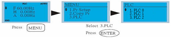 Nhấn MENU trên bàn phím --> chọn 3: PLC --> ENTER