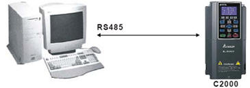 Kết nối RJ45 của biến tần C2000 với máy tính thông qua bộ cáp chuyển đổi truyền thông từ RS485-RS232